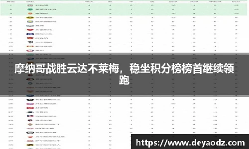 摩纳哥战胜云达不莱梅，稳坐积分榜榜首继续领跑
